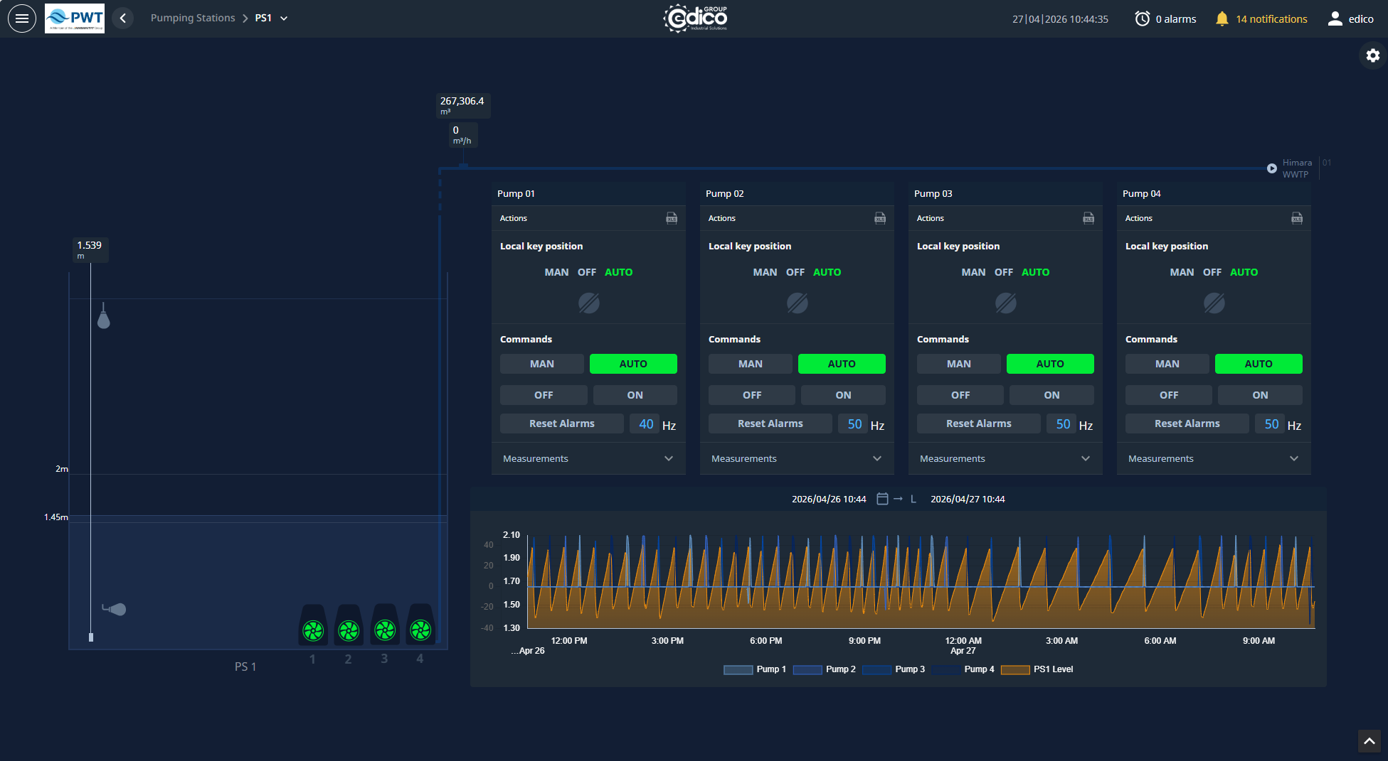 Main pumping station SCADA page