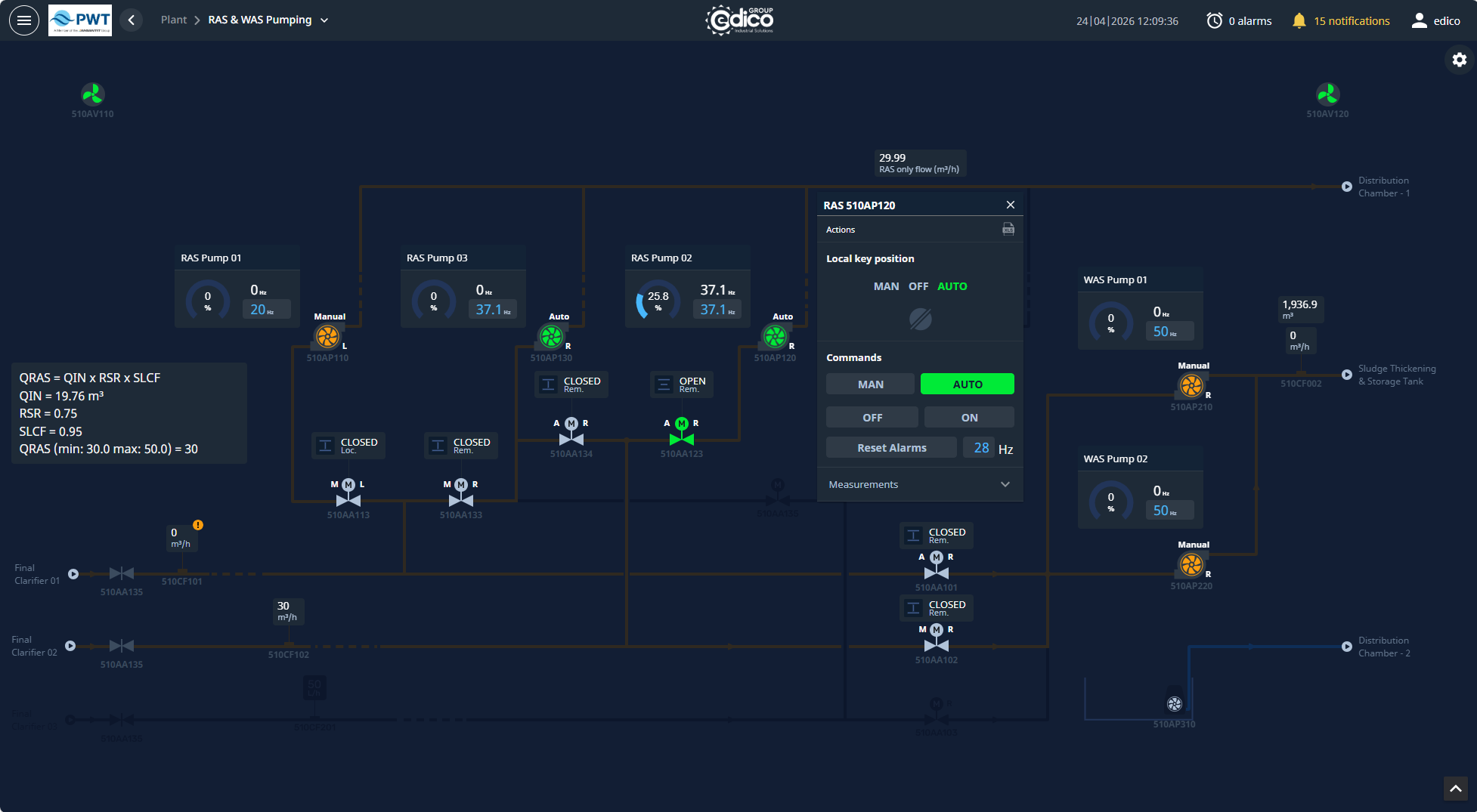 RAS and WAS SCADA screen
