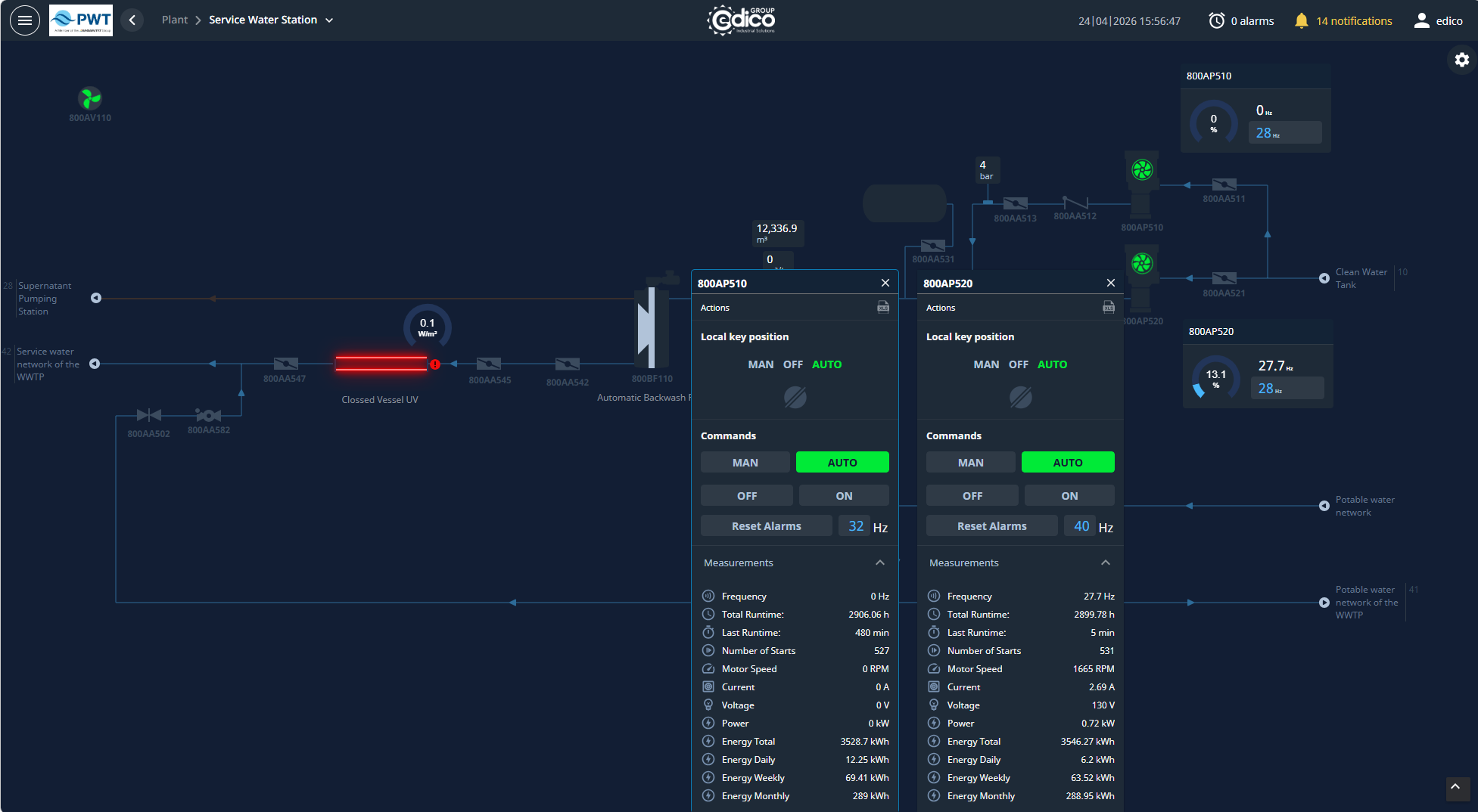 Service water SCADA overview