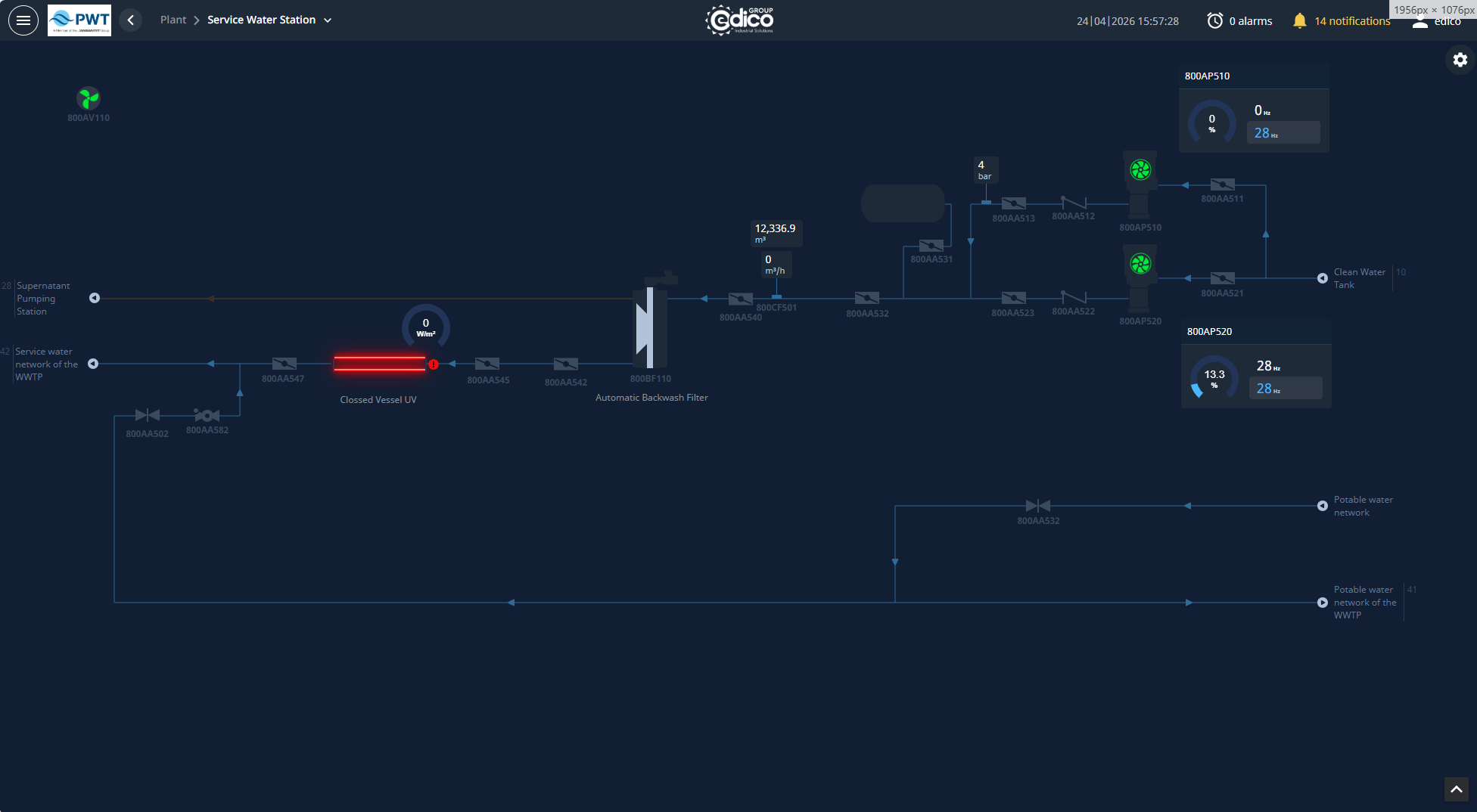 Service water SCADA detail